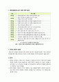 [동해표기분쟁] 동해·일본해 표기 논란의 모든 것 - 동해, 일본해 명칭에 대한 양국의 분쟁 배경과 주요 쟁점, 바람직한 해법 모색 4페이지