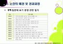 [동해표기문제] 동해·일본해 표기 논란의 발생 배경과 한일 양국의 견해 차이 및 앞으로의 해결 과제 - 동해 표기 논란의 모든 것 13페이지