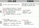 그리스/ 로마의 문화와 건축 -도무스(DOMUS)를 중심으로 14페이지