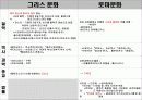 그리스/ 로마의 문화와 건축 -도무스(DOMUS)를 중심으로 15페이지