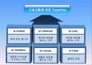 프로스펙스(prospecs)에 대한 마케팅분석 - 프로스팩스는 다시 날개를 달 수 있을까? 8페이지