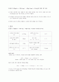 열화학 반응-레포트 월드 5페이지