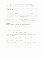 열화학 반응-레포트 월드 6페이지