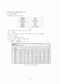 분권전동기 matlab 설계,결과 3페이지