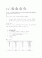 MATLAB을 이용한 전산열유체  8페이지