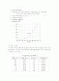 MATLAB을 이용한 전산열유체  9페이지
