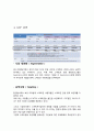 카카오톡 마케팅 성공사례, 성공요인, 성공전략, 경영, SWOT분석, STP전략, 4P분석, 변화, 특징, 현황, 사례, 마케팅 관리, 역할, 시사점, 나아갈 방향, 조사분석 10페이지