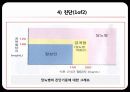 당뇨병(diabetes mellitus) 17페이지