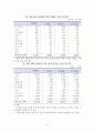 한-EU FTA에 대해 조사  6페이지