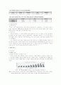 세계화와 fta 7페이지