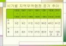 FTA가 경영에 미치는 영향  3페이지