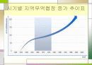 FTA가 경영에 미치는 영향  4페이지