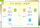 FTA가 경영에 미치는 영향  9페이지
