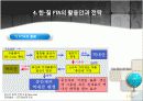 한국-칠레 FTA 조사 및 활용 19페이지