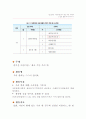 어린이집 소집단 활동 계획 1페이지
