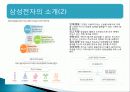 삼성전자 그린 마케팅, 성공사례, 요인, 시장환경 분석, 경영전략,  마케팅 믹스, 특징, 현황, 사례, 역할, 전략, 시사점, 나아갈 방향, 조사분석 4페이지