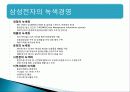 삼성전자 그린 마케팅, 성공사례, 요인, 시장환경 분석, 경영전략,  마케팅 믹스, 특징, 현황, 사례, 역할, 전략, 시사점, 나아갈 방향, 조사분석 5페이지