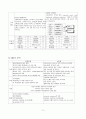 신라호텔 마케팅 성공사례, 요인, 시장환경 분석, 경영전략, 변화, STP전략, 4P분석, 시장 세분화 전략, 특징, 현황, 사례, 역할, 전략, 시사점, 나아갈 방향 11페이지