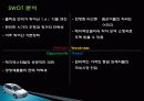 현대 i30 자동차 마케팅, 성공사례, 요인, 시장환경 분석, 경영전략, SWOT 분석, STP전략, 4P분석, 특징, 현황, 사례, 역할, 전략, 시사점, 나아갈 방향, 조사분석 17페이지