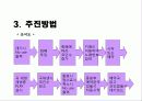 오락실 노래방 기기 구현 프로포절 5페이지