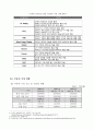 [프로포절] AM OLED 개발 제안서 5페이지