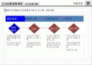 [프로포절] “한국해양수산개발원 지식경영시스템 구축” ㈜00 프로젝트 제안서 16페이지