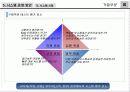 [프로포절] “한국해양수산개발원 지식경영시스템 구축” ㈜00 프로젝트 제안서 17페이지