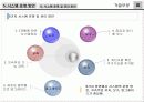 [프로포절] “한국해양수산개발원 지식경영시스템 구축” ㈜00 프로젝트 제안서 18페이지