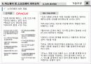 [프로포절] “한국해양수산개발원 지식경영시스템 구축” ㈜00 프로젝트 제안서 22페이지