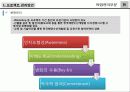 [프로포절] “한국해양수산개발원 지식경영시스템 구축” ㈜00 프로젝트 제안서 24페이지