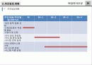 [프로포절] “한국해양수산개발원 지식경영시스템 구축” ㈜00 프로젝트 제안서 25페이지