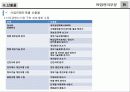 [프로포절] “한국해양수산개발원 지식경영시스템 구축” ㈜00 프로젝트 제안서 27페이지