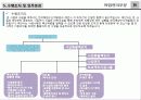 [프로포절] “한국해양수산개발원 지식경영시스템 구축” ㈜00 프로젝트 제안서 28페이지