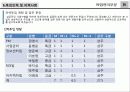 [프로포절] “한국해양수산개발원 지식경영시스템 구축” ㈜00 프로젝트 제안서 29페이지