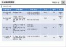 [프로포절] “한국해양수산개발원 지식경영시스템 구축” ㈜00 프로젝트 제안서 31페이지
