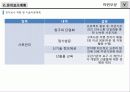 [프로포절] “한국해양수산개발원 지식경영시스템 구축” ㈜00 프로젝트 제안서 32페이지