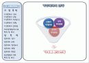 여성과폭력 가족폭력 및 성폭력 5페이지