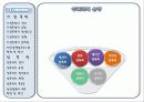 여성과폭력 가족폭력 및 성폭력 10페이지