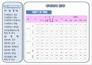 여성과폭력 가족폭력 및 성폭력 13페이지