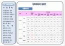 여성과폭력 가족폭력 및 성폭력 14페이지