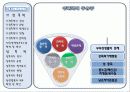 여성과폭력 가족폭력 및 성폭력 16페이지