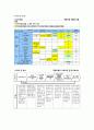 (주)능률교육(역량모델) 4페이지