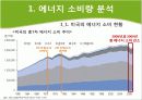 신 재생 에너지 미국 프로젝트 3페이지