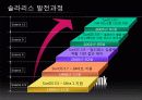 운영체제 종류 조사 프로젝트 5페이지