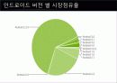 운영체제 종류 조사 프로젝트 50페이지
