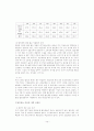 (졸업논문) 법인세율 인하에 따른 쟁점 14페이지