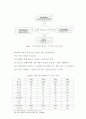 바이오 디젤 및 바이오 에너지에 관해 총망라한 졸업논문  4페이지