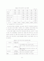 바이오 디젤 및 바이오 에너지에 관해 총망라한 졸업논문  22페이지