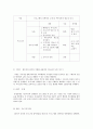 [가족생활교육] 현대 사회에서 본인이 가장 필요하다고 생각하는 가족생활교육프로그램을 3회기로 계획하고 1회기는 표로 만들어 보시오 2페이지