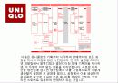 SPA브랜드 조사 9페이지
